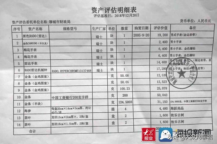 聊城正信拍卖公司官网,山东聊城正信拍卖公司