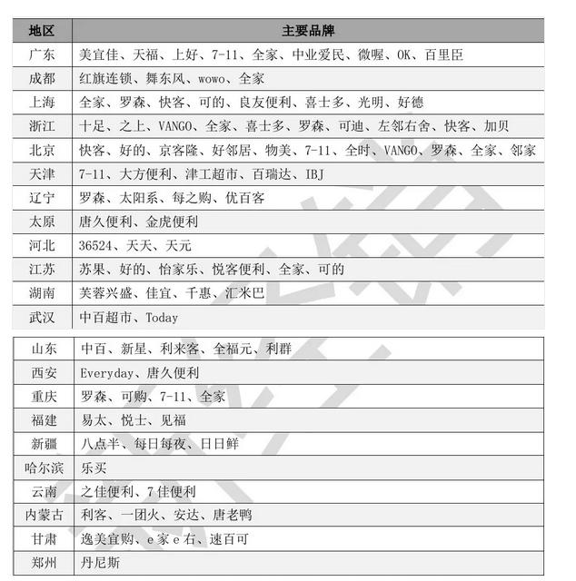 2021中国快消品行业报告,2022中国快消品