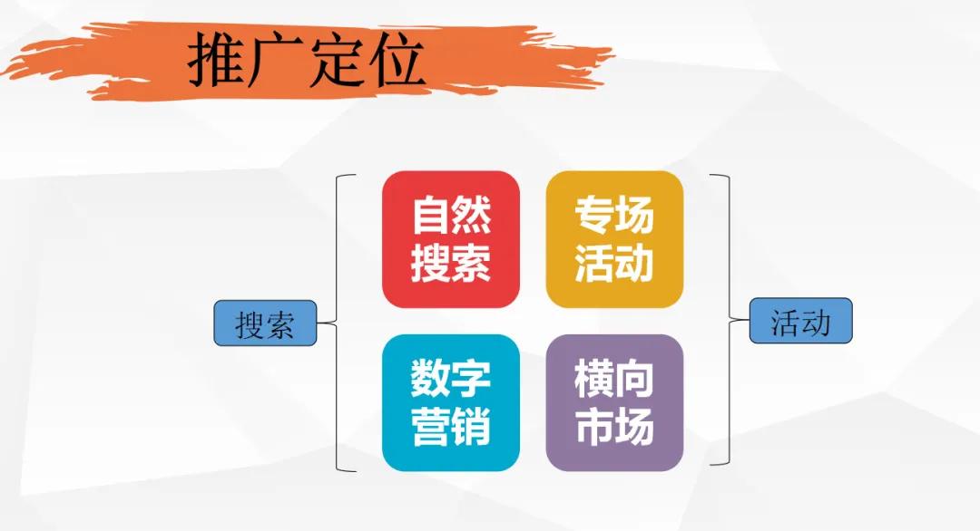 阿里巴巴1688店铺怎么运营,1688老店运营技巧和思路