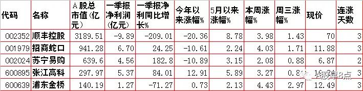 周末股市重大点评,周四股票行情预判