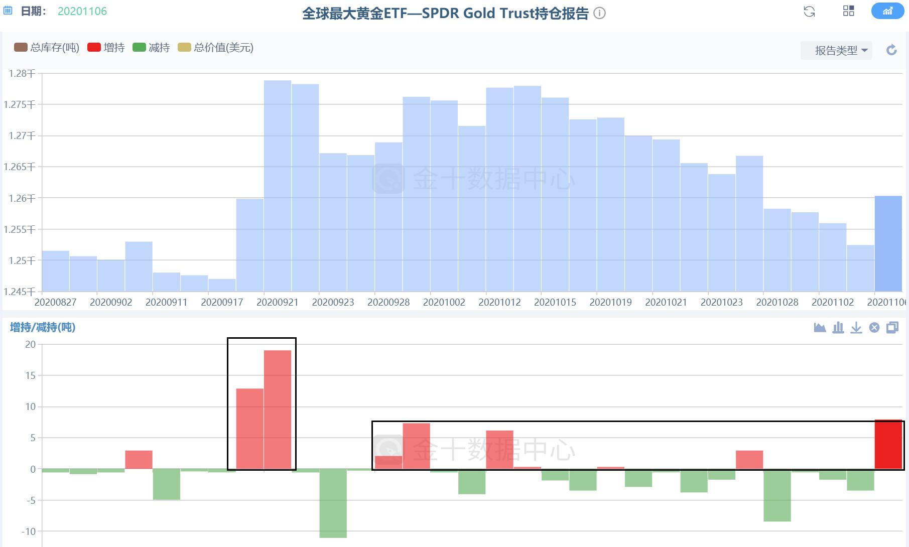 黄金交易操作入门,黄金交易入门与技巧
