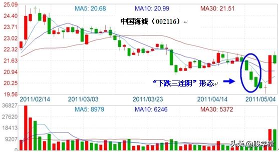 游资心法尾盘30分钟选股技巧,股市游资操盘心法