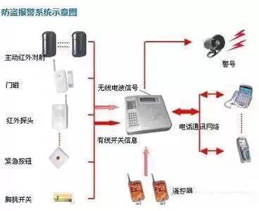 防盗系统故障会引起什么现象,防盗报警系统停止运作