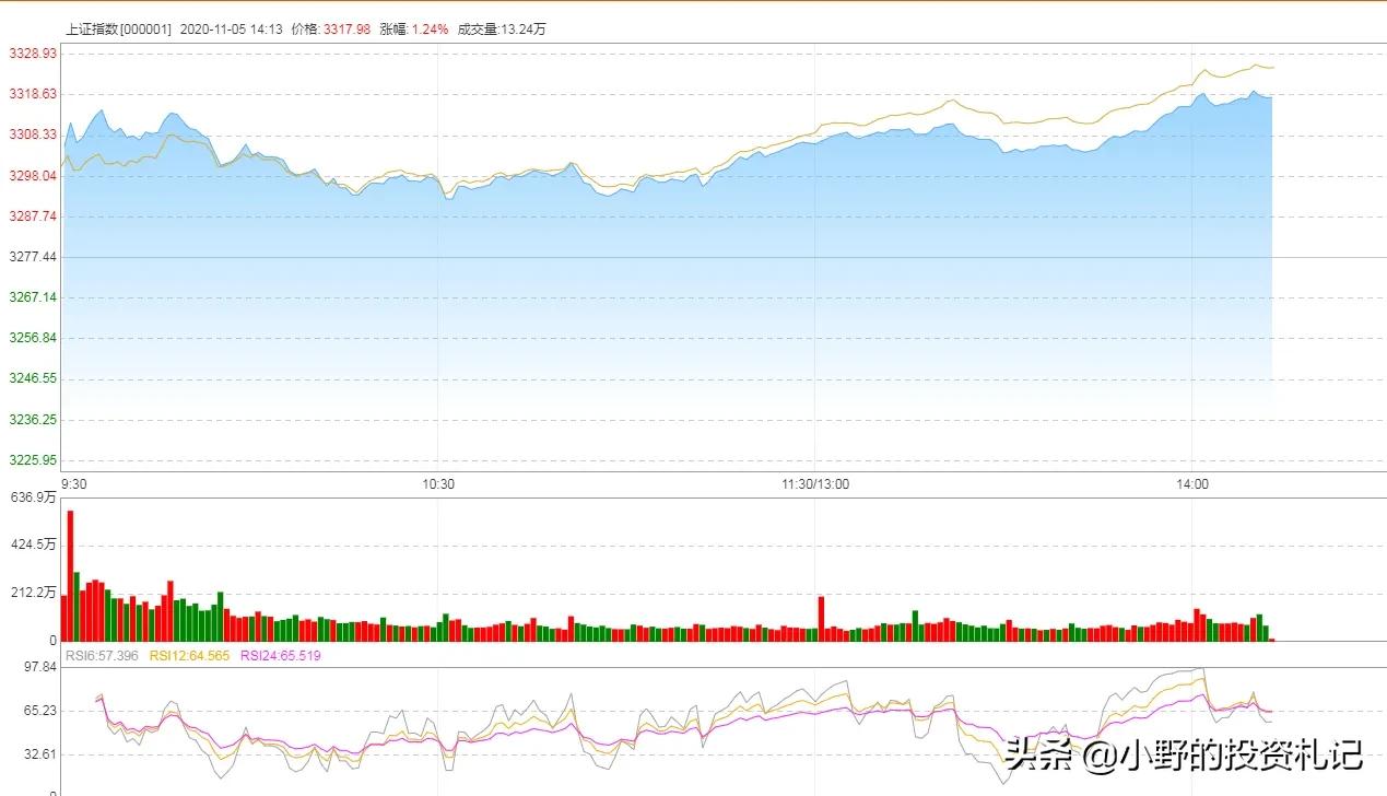 通达信狙击主力指标用法,通达信好用点的超短线指标