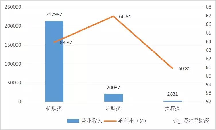 决战2.2亿小镇青年市场国产化妆品“屌丝逆袭”？