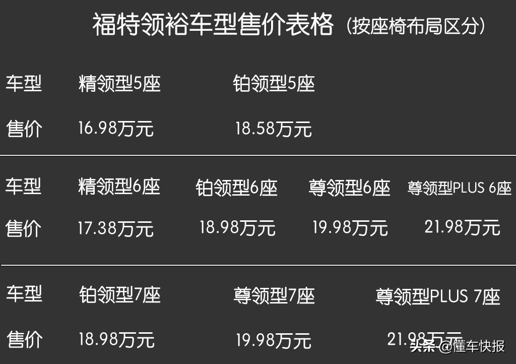 20多万的suv性价比最高的是哪款车,20万左右的二手车suv排行榜前十名