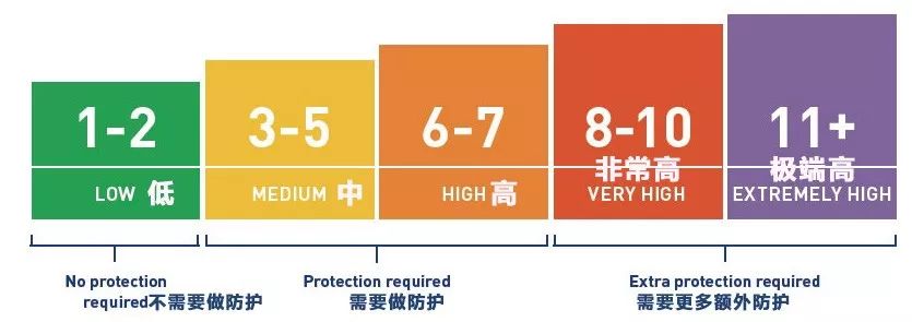 老外喜欢晒太阳不怕老吗,老外喜欢晒黑自己