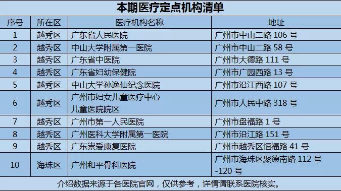 康复补助申请,康复补贴广州