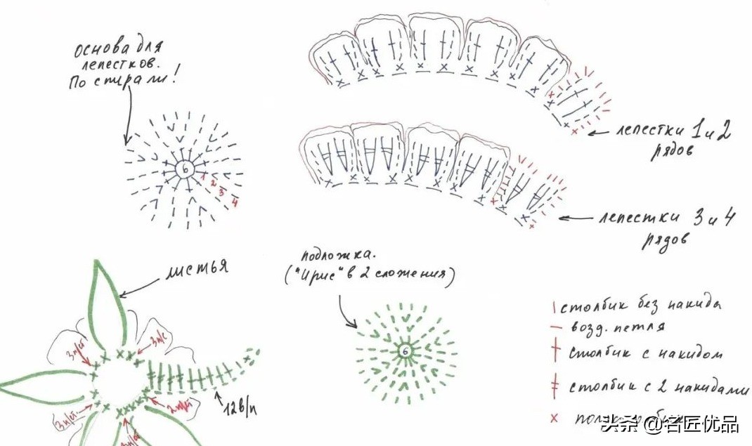 鑺辨牱甯冭壓鎵嬪伐澶撮グ,鐖卞皵鍏伴晜绌鸿姳閽╂硶