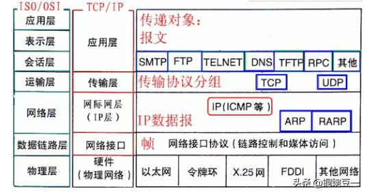 电脑网络基础知识指哪些,计算机网络基础在哪学