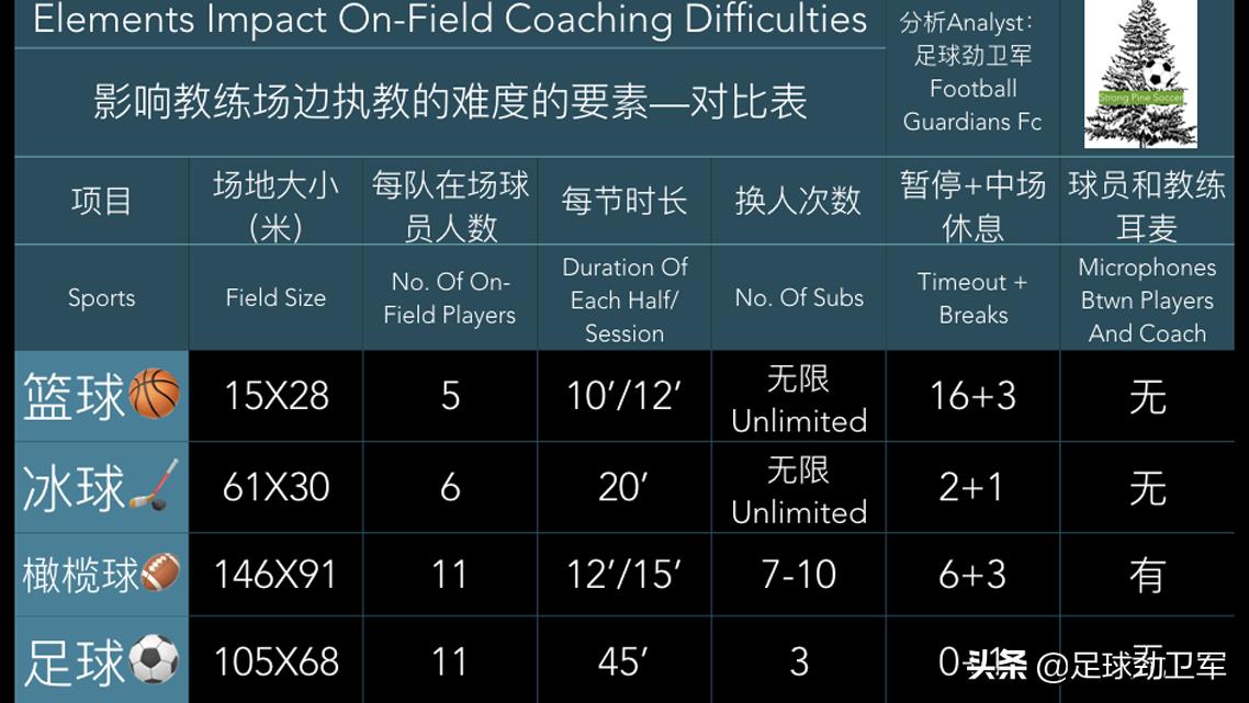 世界第一运动需要什么条件,最佳运动排名第一