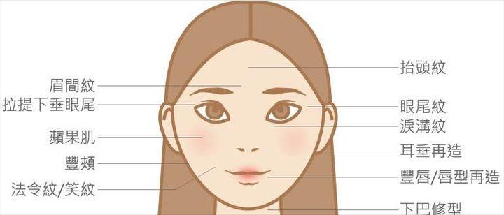 明星为啥要做脂肪填充鼻子,为什么明星喜欢整容