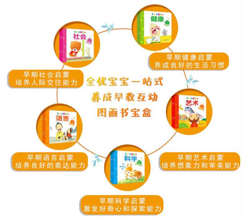 宝宝的“性教育启蒙”，父母谨记这3点，轻松度过娃的“性蕾期”