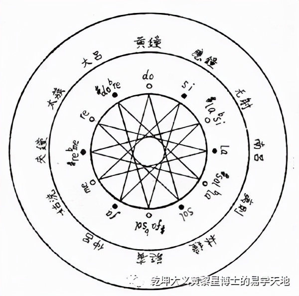 易学与天文学书籍,易学与天文学