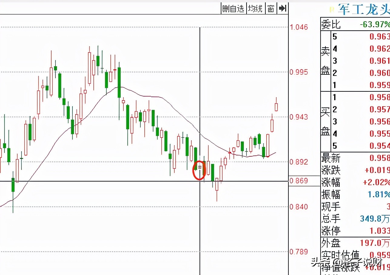 军工马前炮股票分析,马前炮的三点思路