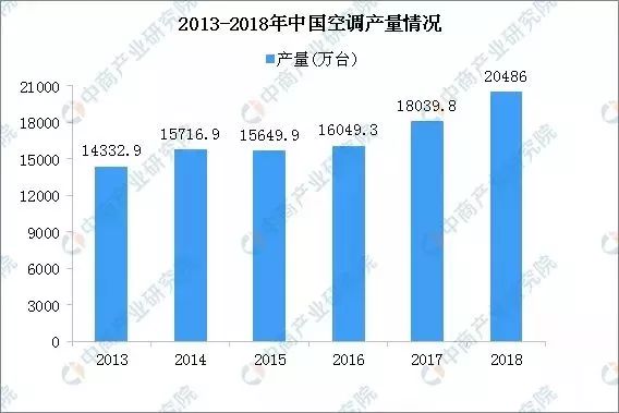 格力举报奥克斯现在怎样,格力举报奥克斯结果