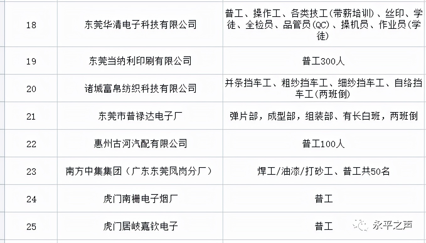 职等你来2020春季招聘信息大汇总,10月招聘多家优质企业岗位等你来