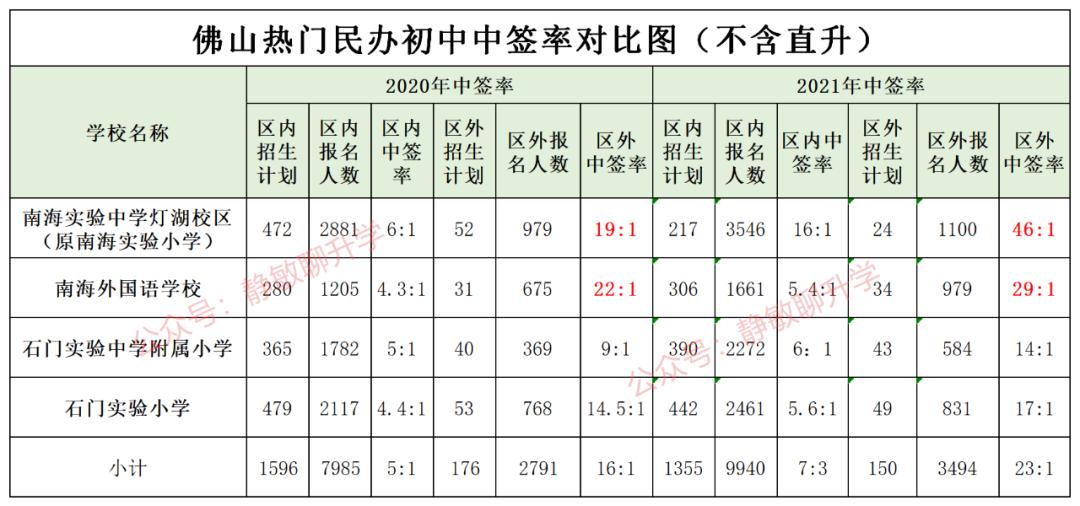 佛山学区房深度分析,全国楼市逐渐回暖了吗