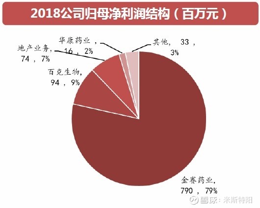 长春高新生产的生长激素是什么,长春高新的生长激素有效果吗