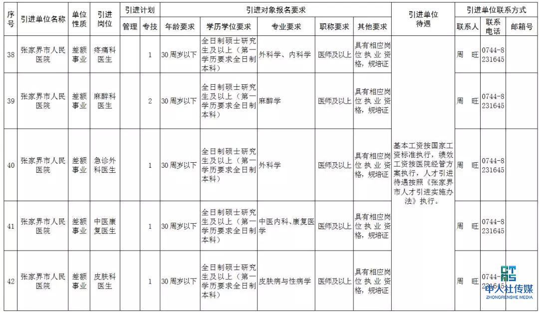 2020张家界事业单位招聘,张家界市全额事业单位