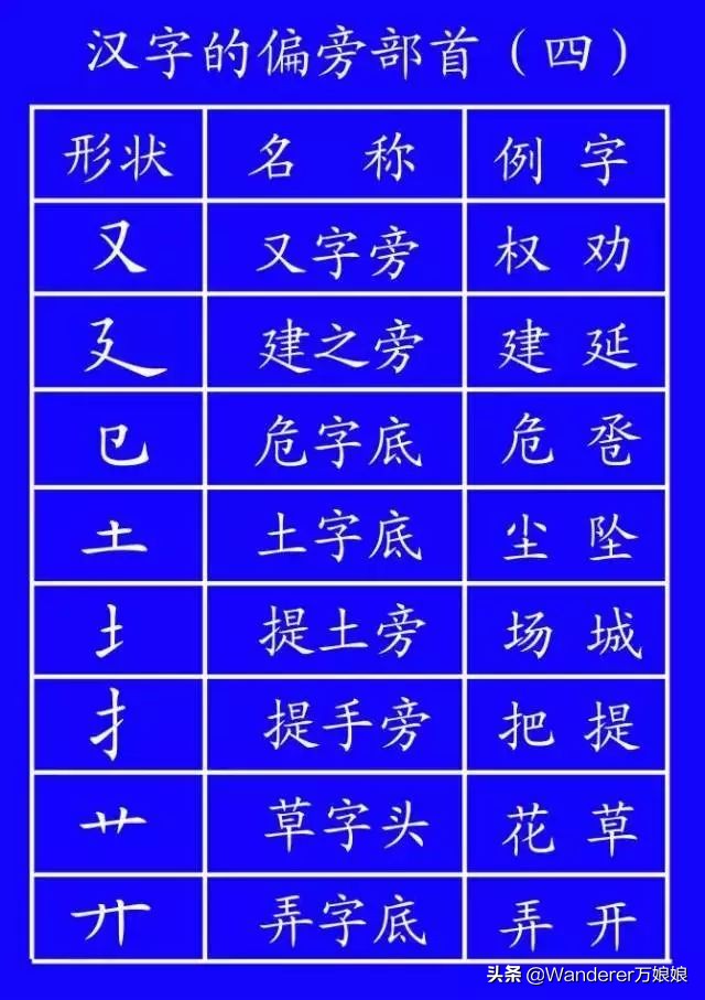 国家正式出台的笔顺标准写法规则,国家正式出台笔顺正确写法