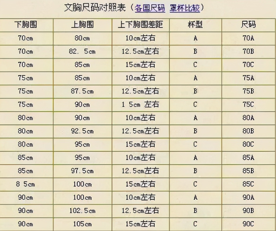 衣服尺码选择什么讲究,终于知道衣服尺码的意义了