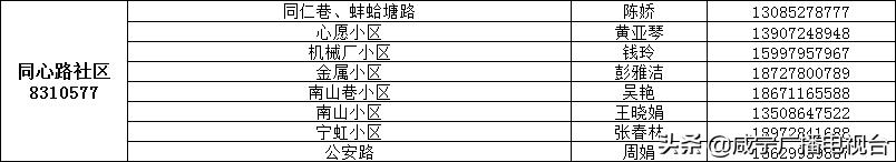 如何请代购员购买物资，这份指南请收好！（附城区1890名代购员联系方式）