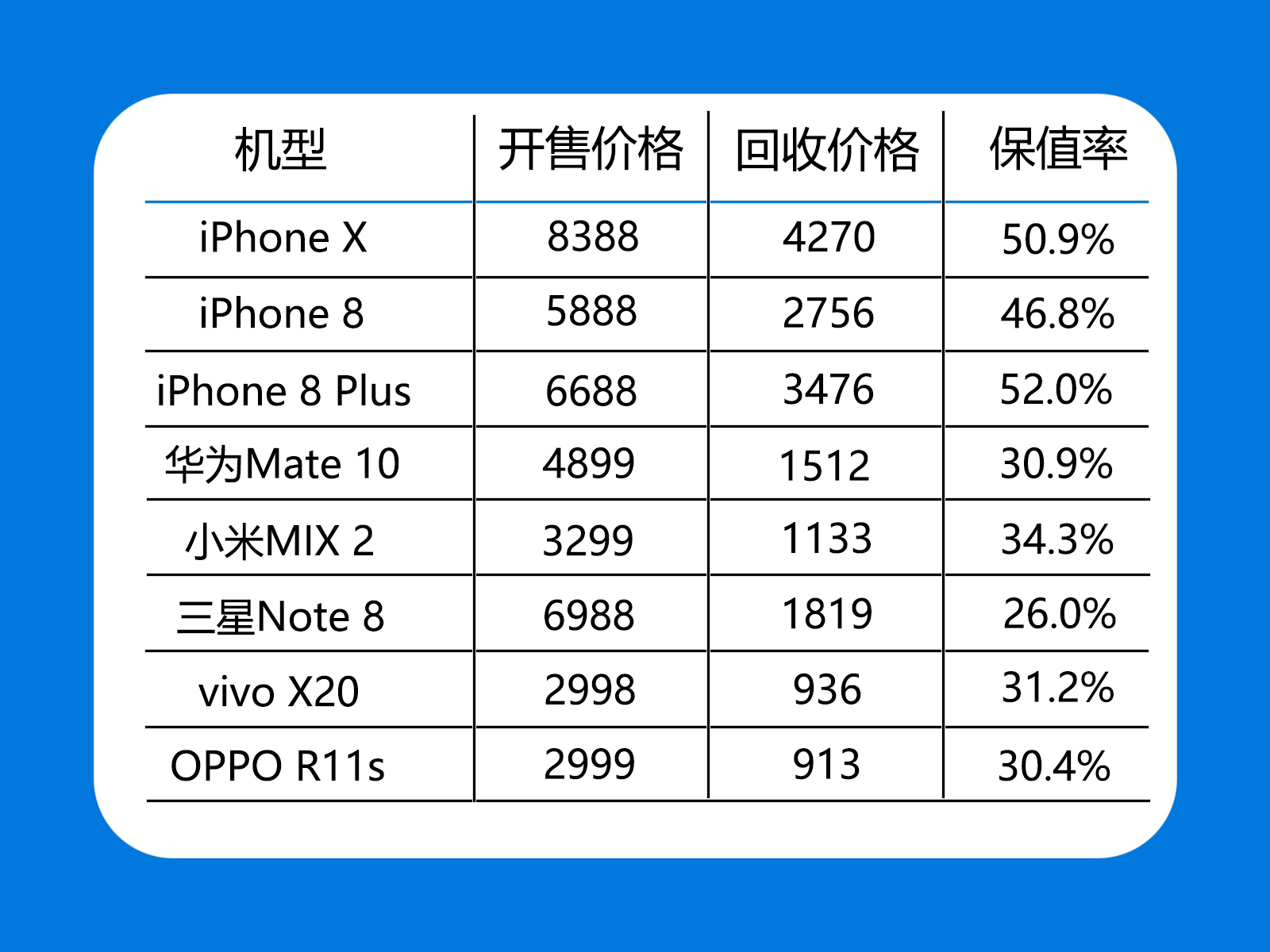 二手iphone白色和黑色哪个保值,二手苹果手机值不值钱主要看什么