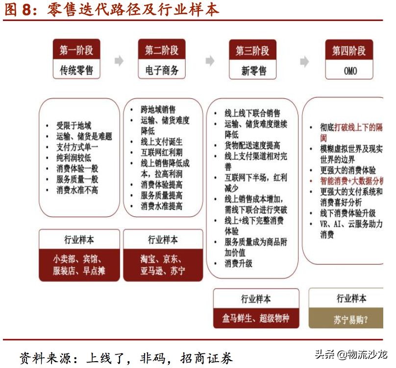 起底货运行业,起底电商直播发展