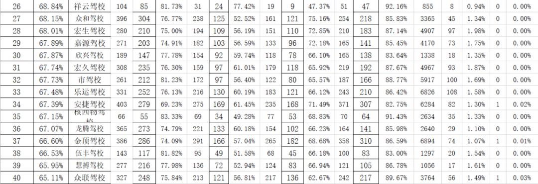 学车不迷路解决一切难题,学车不迷路拿证快人一步