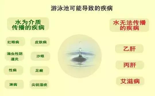 并非危言耸听！6岁女童游泳后皮肤大片脱落，诊断结果吓瘫家长