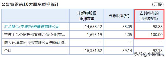 “百亿环保民企”无法兑付3亿回售资金,被PPP项目拖入债务泥潭