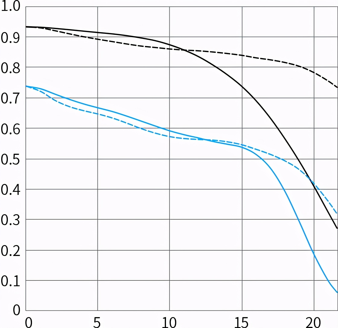 佳能rf50f1.8stm镜头,佳能r10rf50f1.8stm镜头