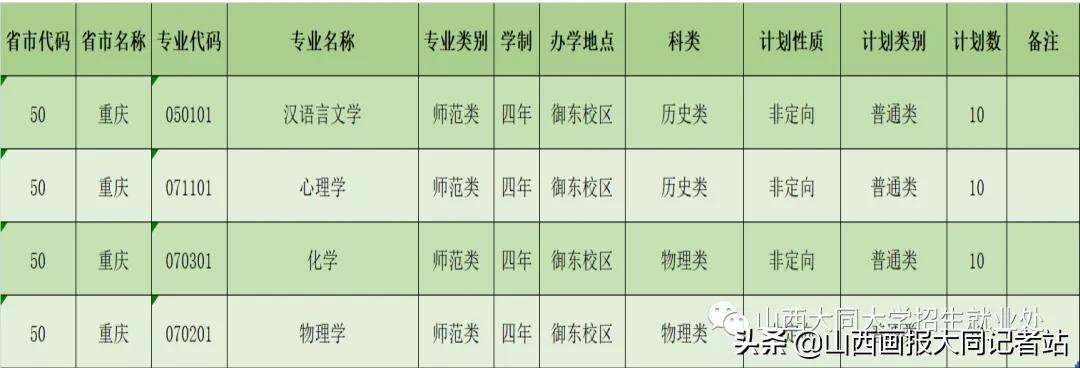 大同大学2023年各科最低录取分数,2024年大同大学招生简章公布了吗