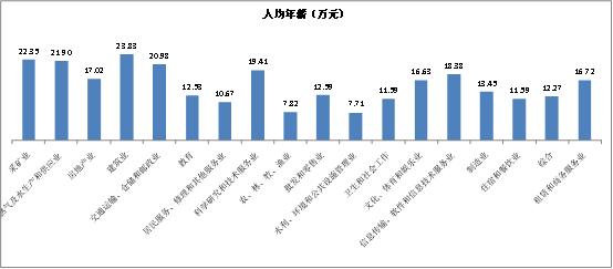 降薪传闻让中信系几乎双涨停金融业到底多让人眼红