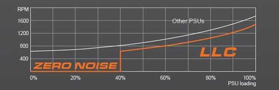 骨伽650电源评测,骨伽llc650电源