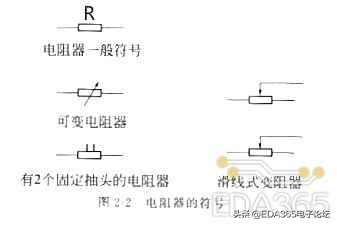 电阻的认识和检测,电阻一般是多少的