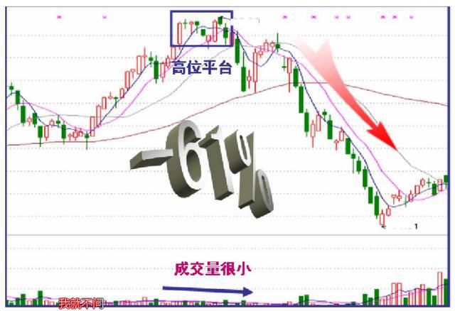 洗盘的常见走势分时,洗盘的分时线走势