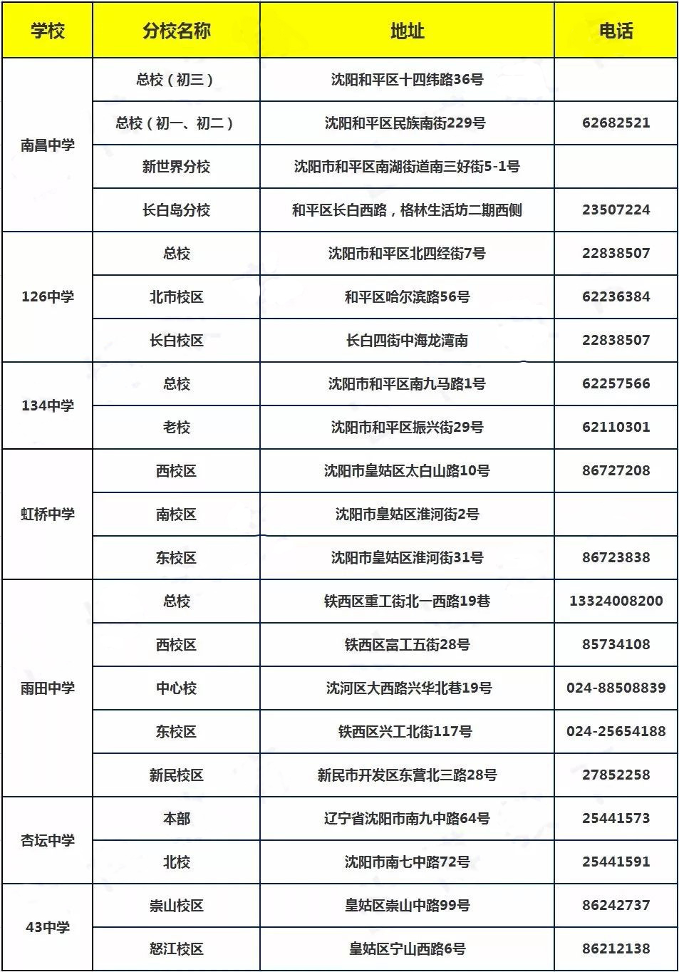 沈阳七中东校区2018中考成绩,沈阳重点初中排名一览表