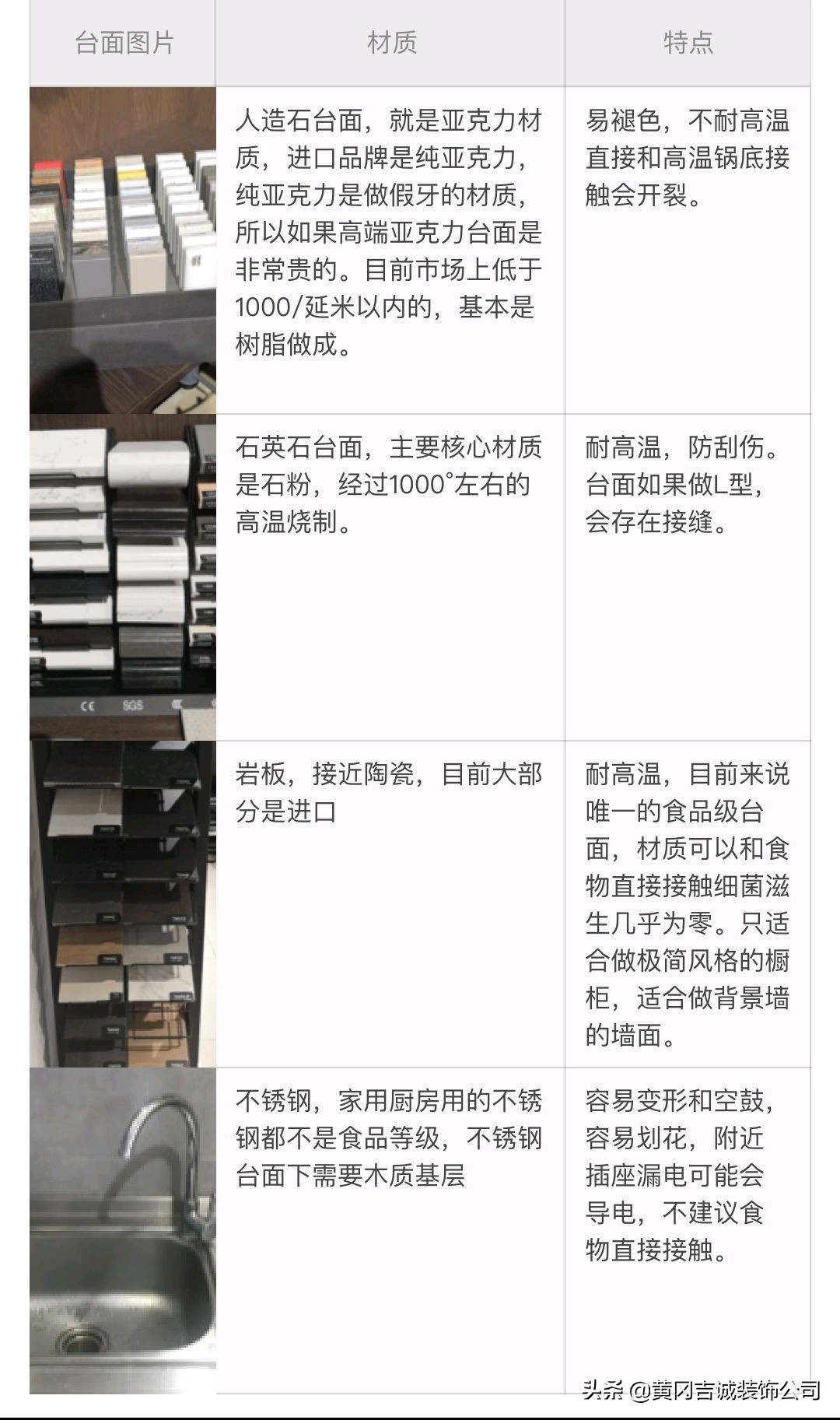定制橱柜这10个猫腻坑了我1万块钱,定制橱柜设计师设计缺陷
