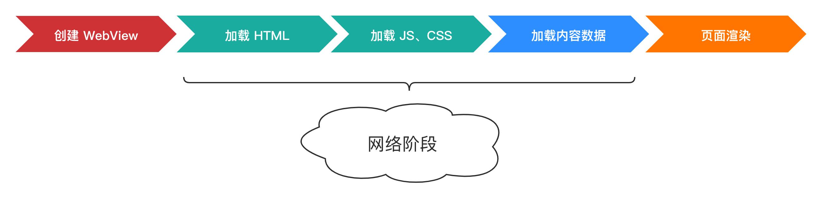 *今条头日**品质优化-图文详情页秒开实践