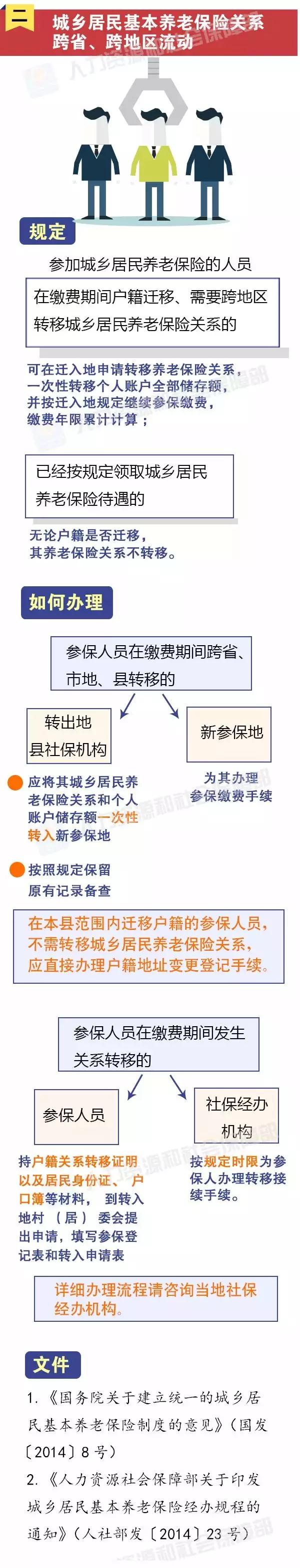 社保公积金异地转移如何办理,异地社保公积金转移如何办理