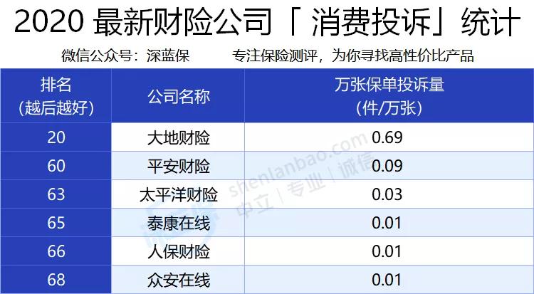 保险公司十大投诉排名,保险公司服务排名最新的