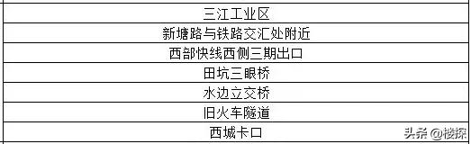 东莞遇暴雨哪里停车最安全,广东暴雨如何防止车被淹