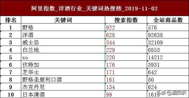 十年咸鱼,抖音翻身!抢走洋酒C位的野格只是“路子野”?