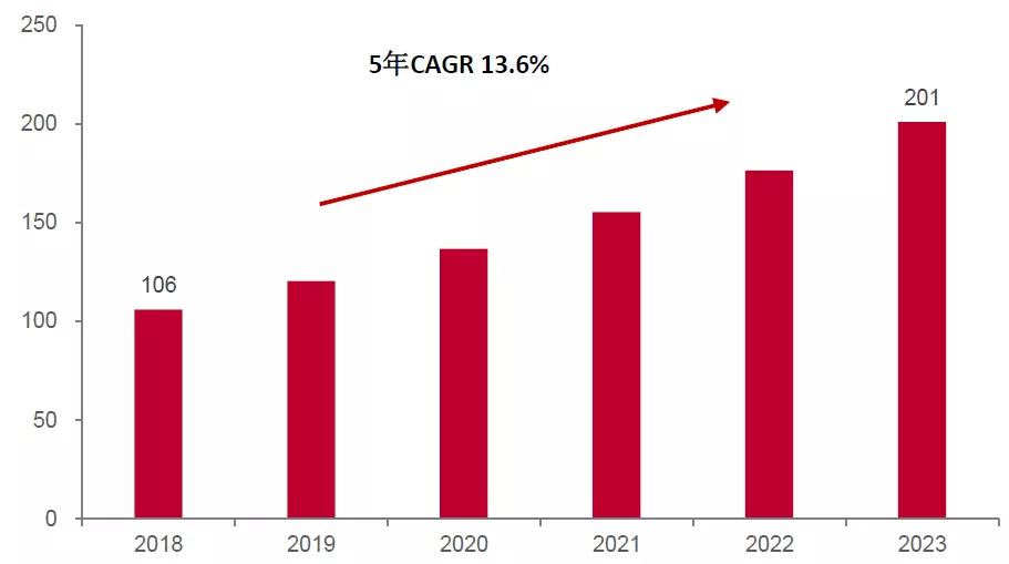 海康威视在走下坡路吗,海康威视转折点