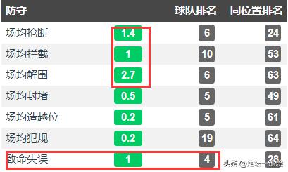 深度评价德克兰,深度解析赖斯的崛起