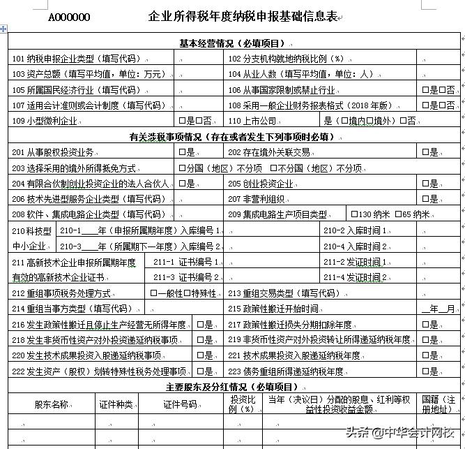 如何查看往期申报表填写内容,年度申报表什么时候申报