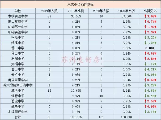 苏州吴中体育中考,苏州吴中区中考看排名还是分数