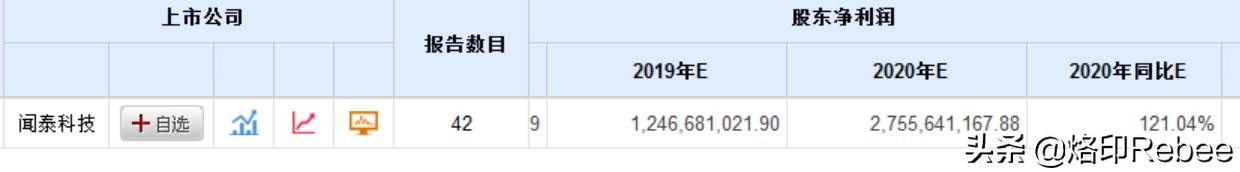 闻泰科技发展史,闻泰科技最新报道